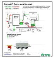 camera system 2